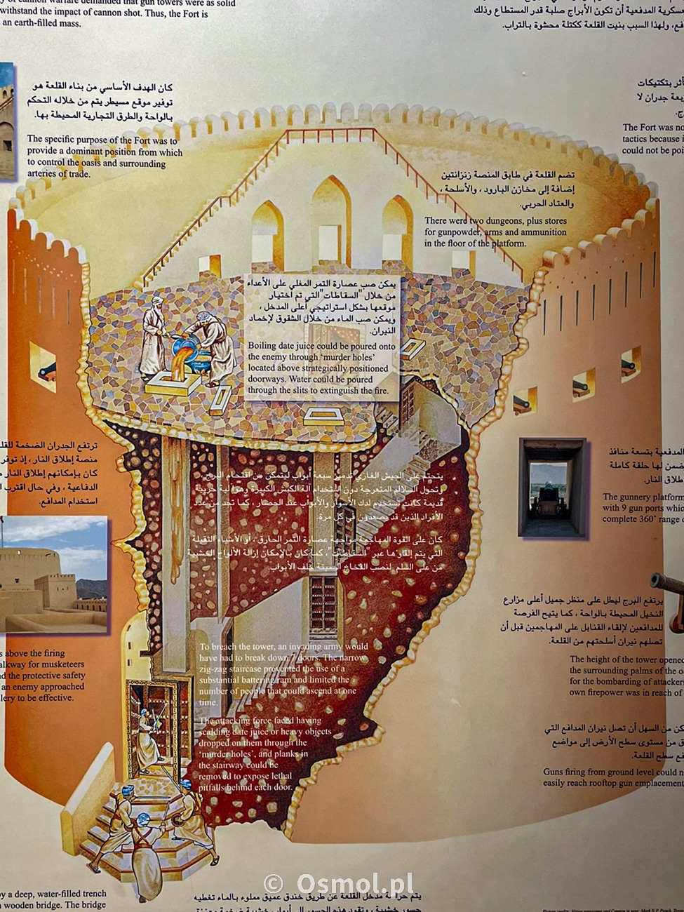 Na ścianach fortu wiszą infografiki, pokazujące jak dawniej funkcjonował fort i jakie były mechanizmy obronne stworzone przez budowniczych warowni
